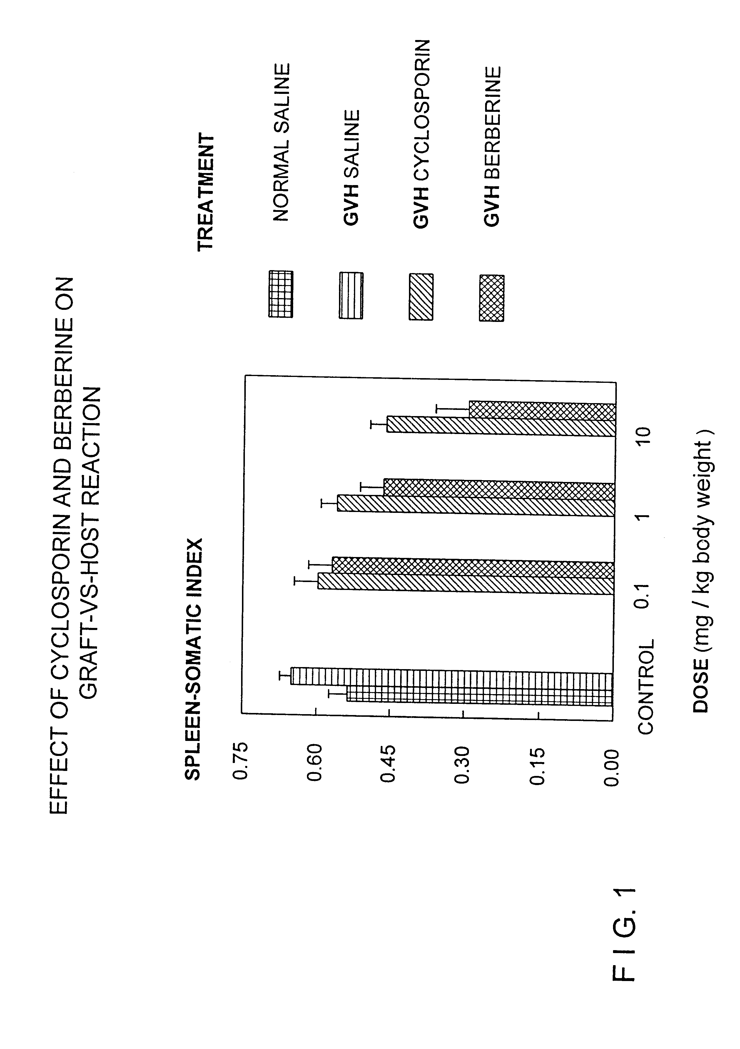 Methods for prevention and treatment of septic shock