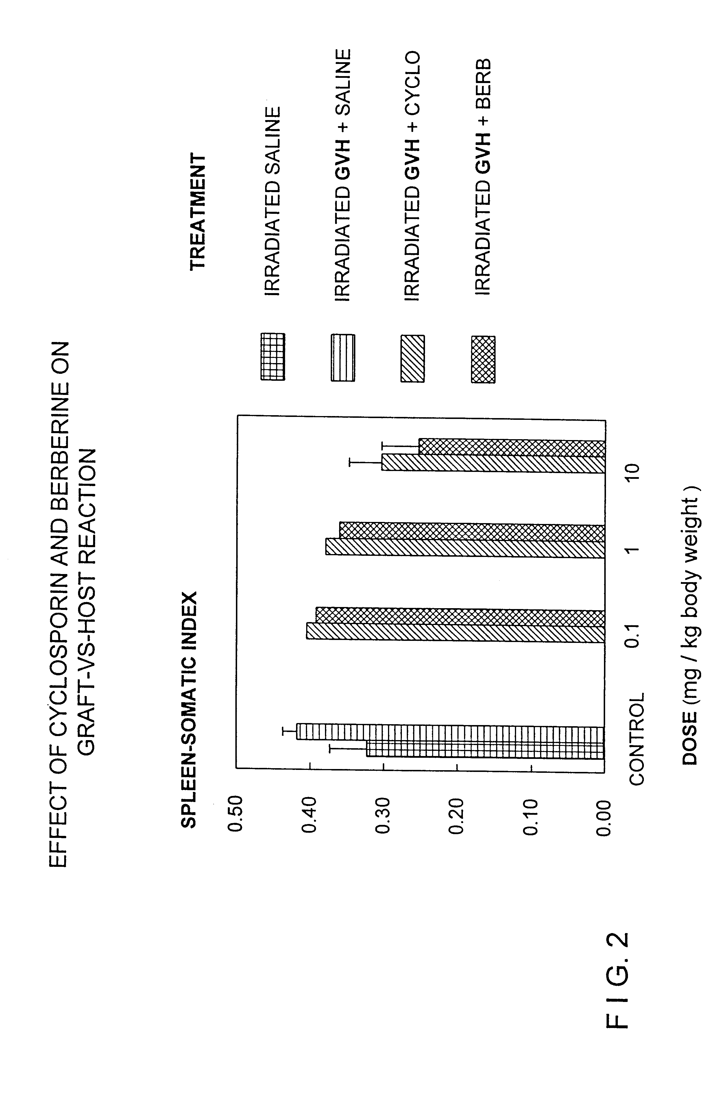 Methods for prevention and treatment of septic shock