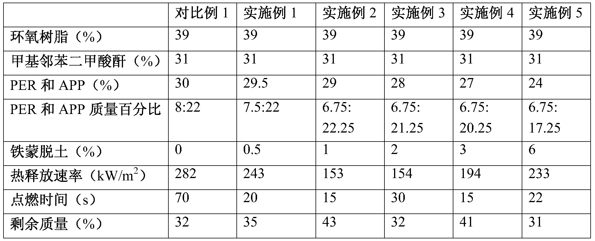 Composite intumescent flame retardant and application thereof to preparation of flame-retardant epoxy resin composite material