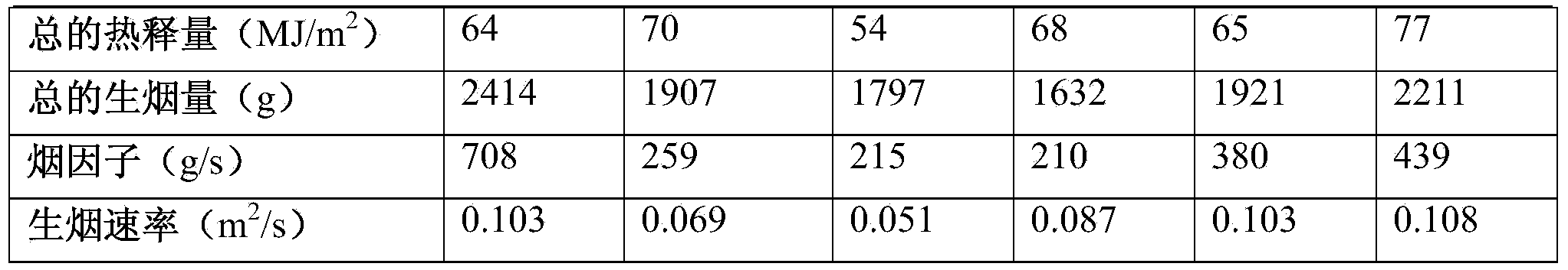 Composite intumescent flame retardant and application thereof to preparation of flame-retardant epoxy resin composite material