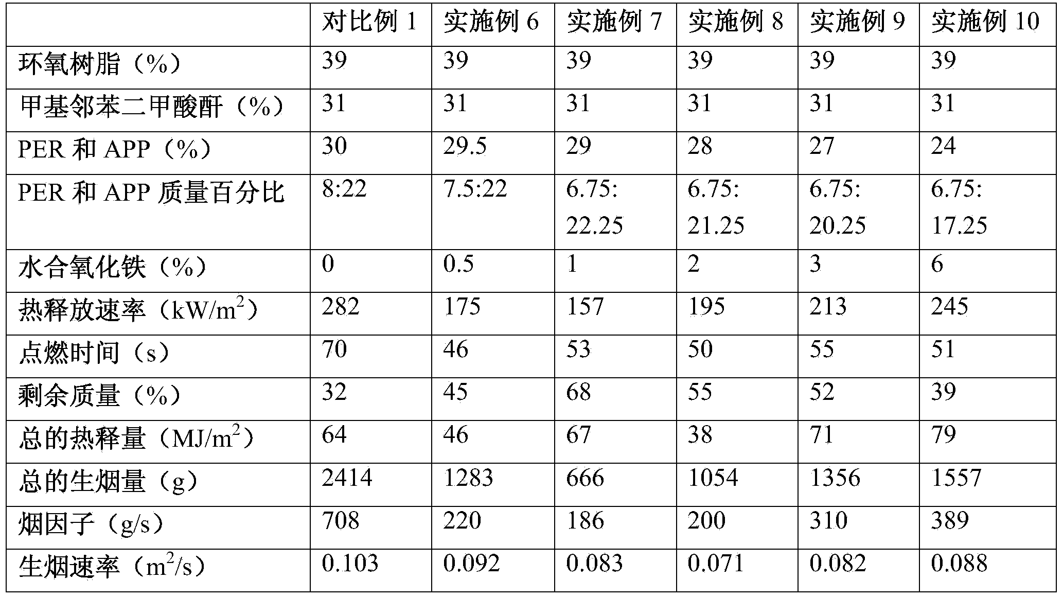 Composite intumescent flame retardant and application thereof to preparation of flame-retardant epoxy resin composite material