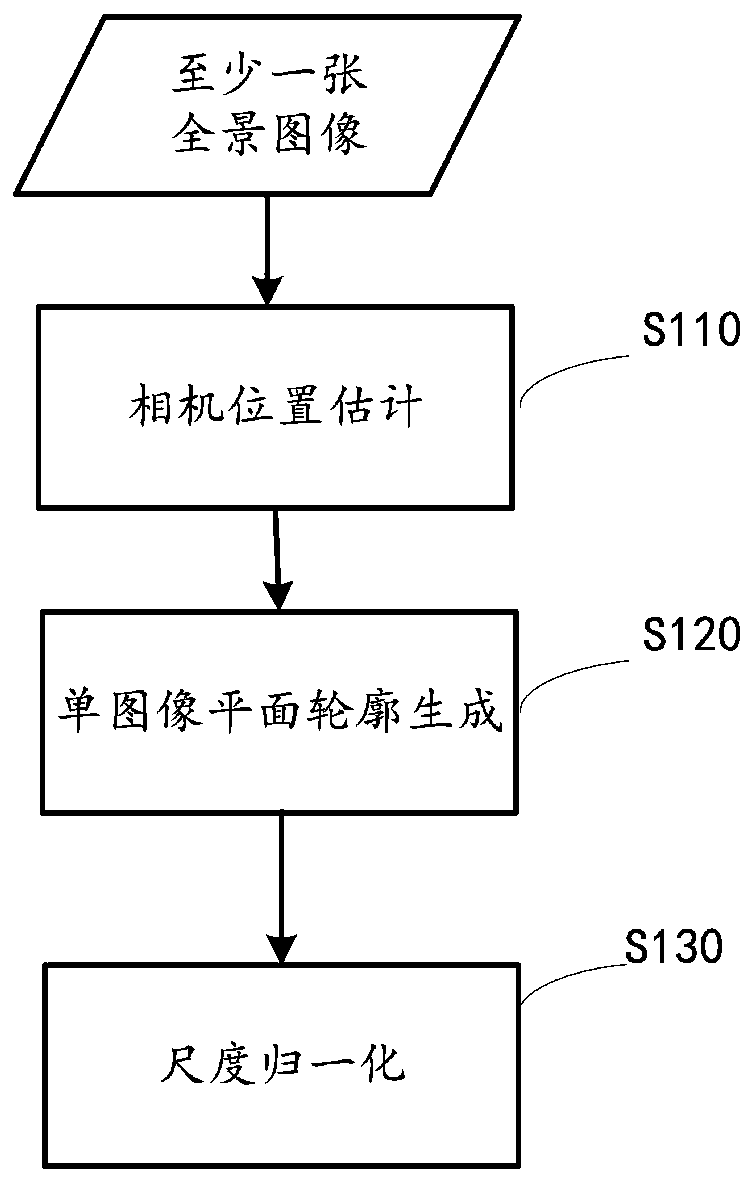 Image processing method and device, three-dimensional object modeling method and device, image processing device and medium