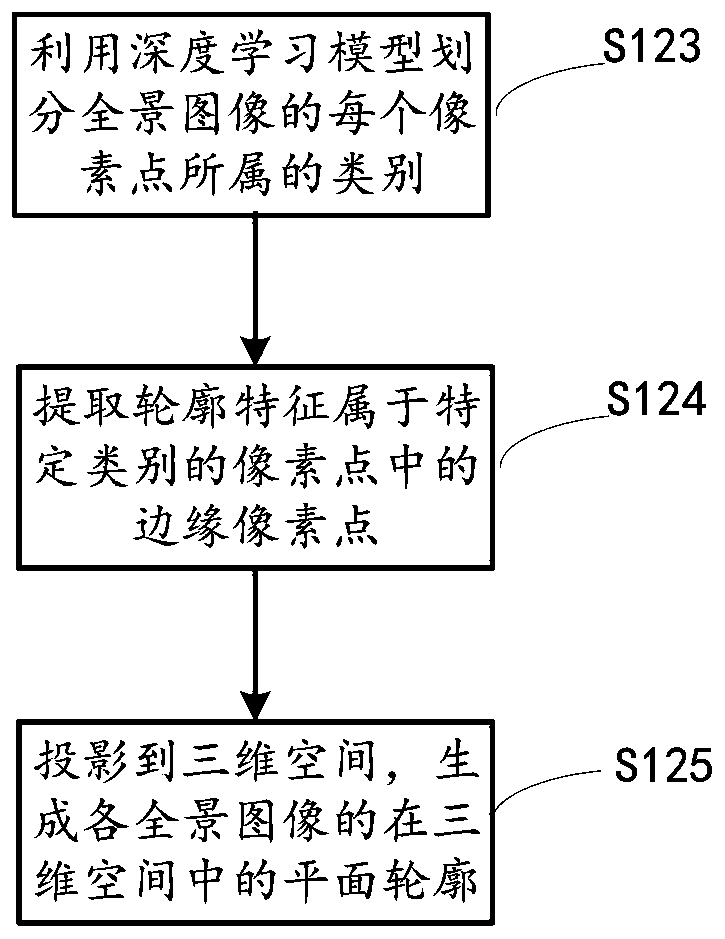 Image processing method and device, three-dimensional object modeling method and device, image processing device and medium