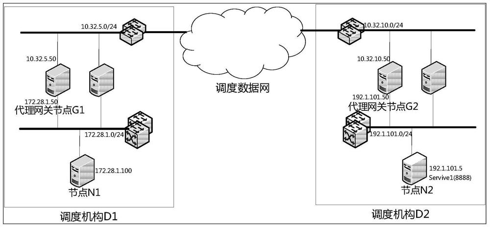 A method and device for invoking services across regions in an electric power dispatching automation system