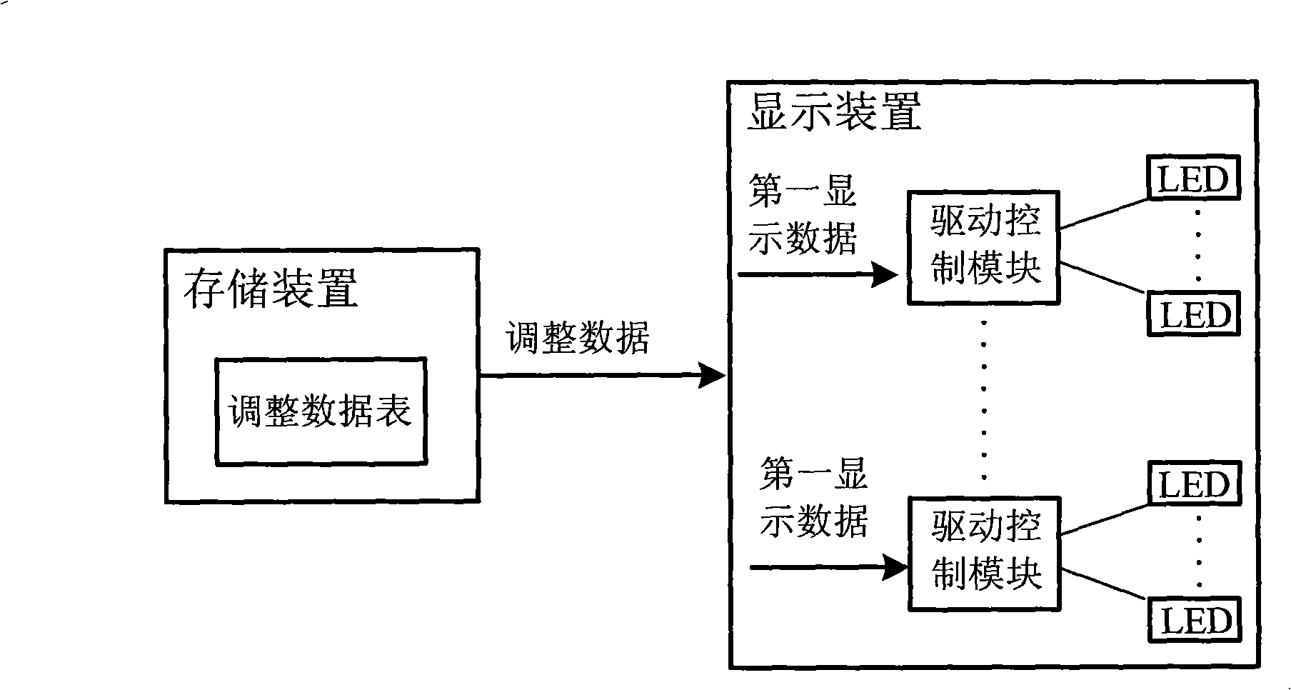 Display system of point-to-point brightness control and a method