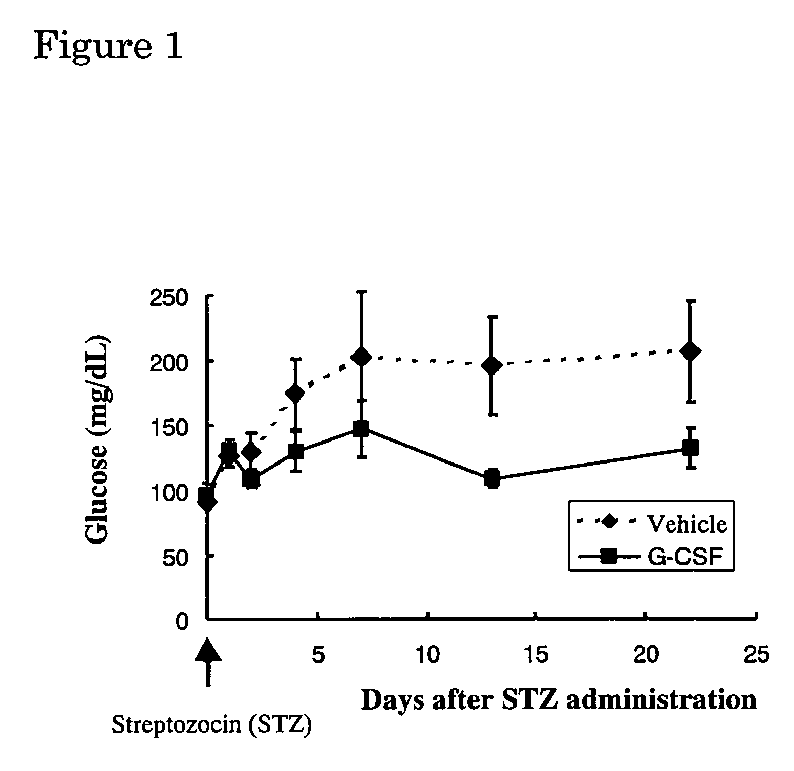 Method of preventing .beta. cell disruption in pancreatic Langerhans' islets