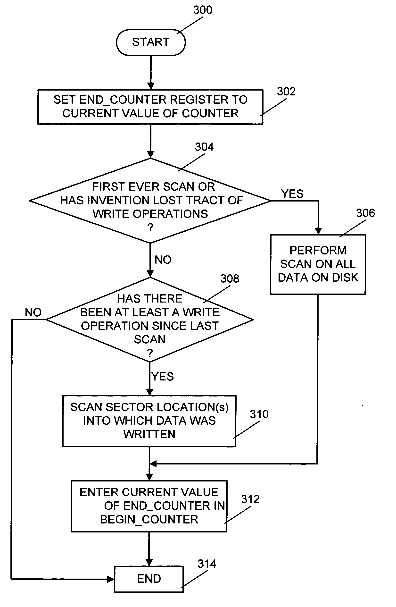 System, computer program product and method of selecting sectors of a hard disk on which to perform a virus scan