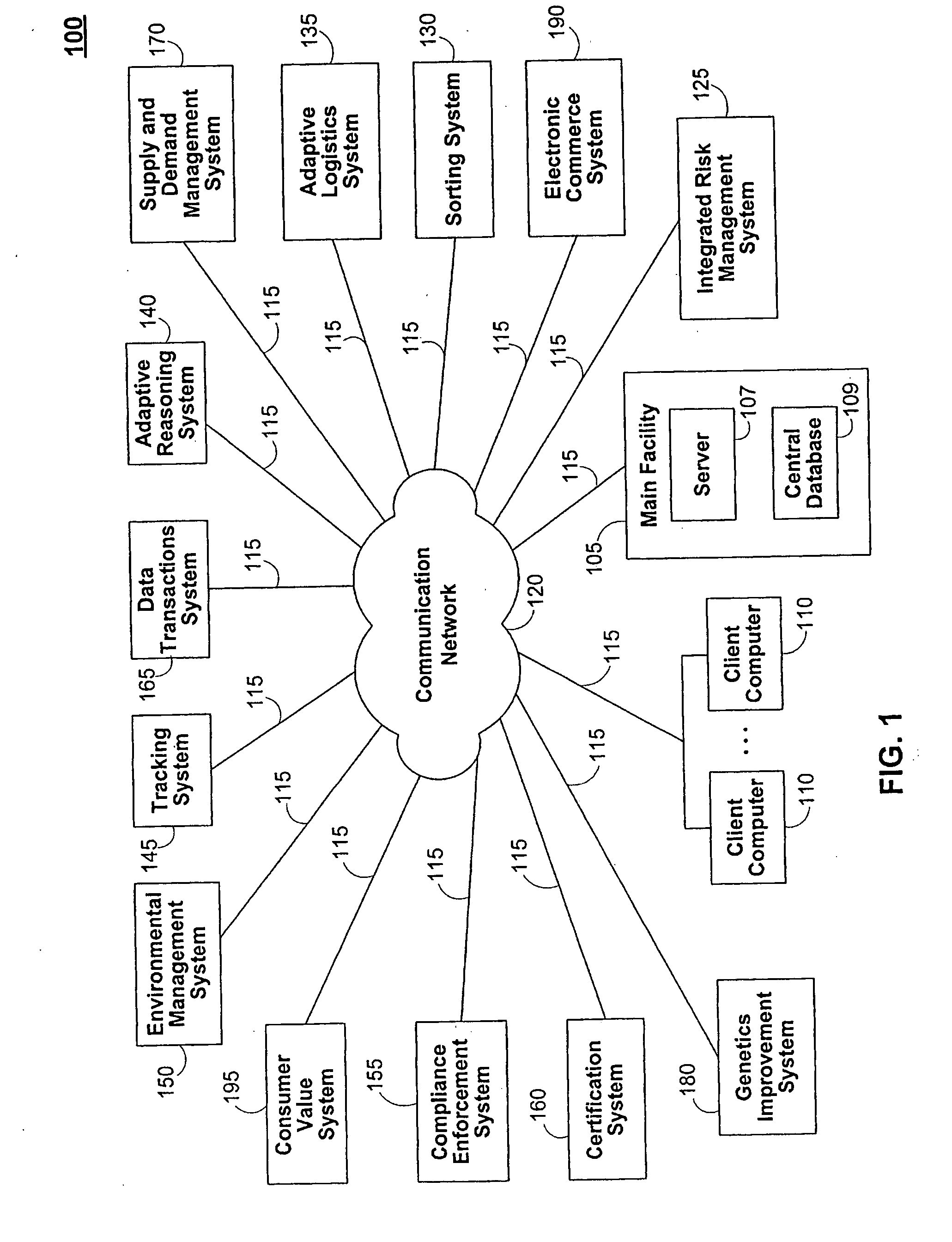 Liverstock management systems and methods