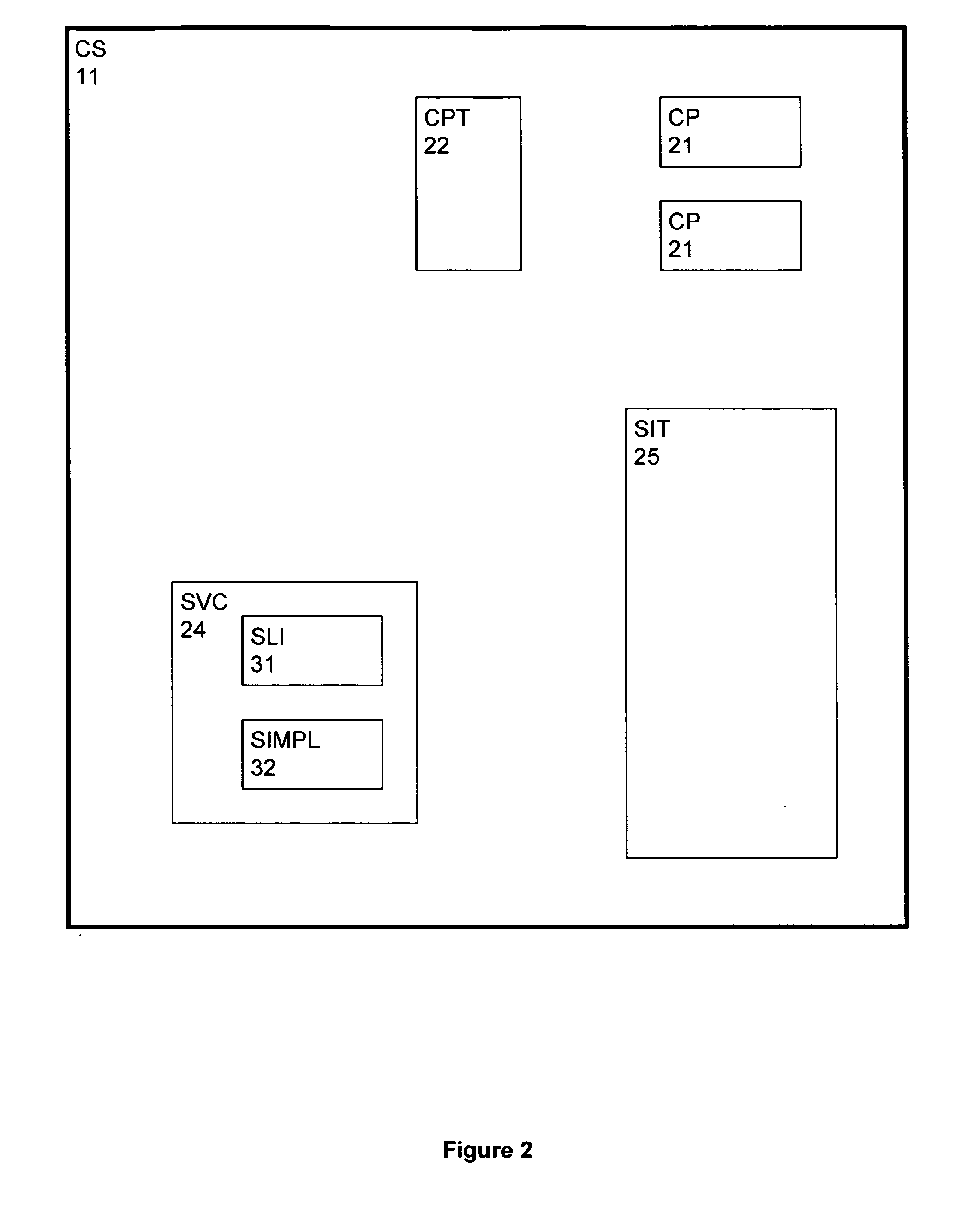 Method and system for containment of usage of language interfaces