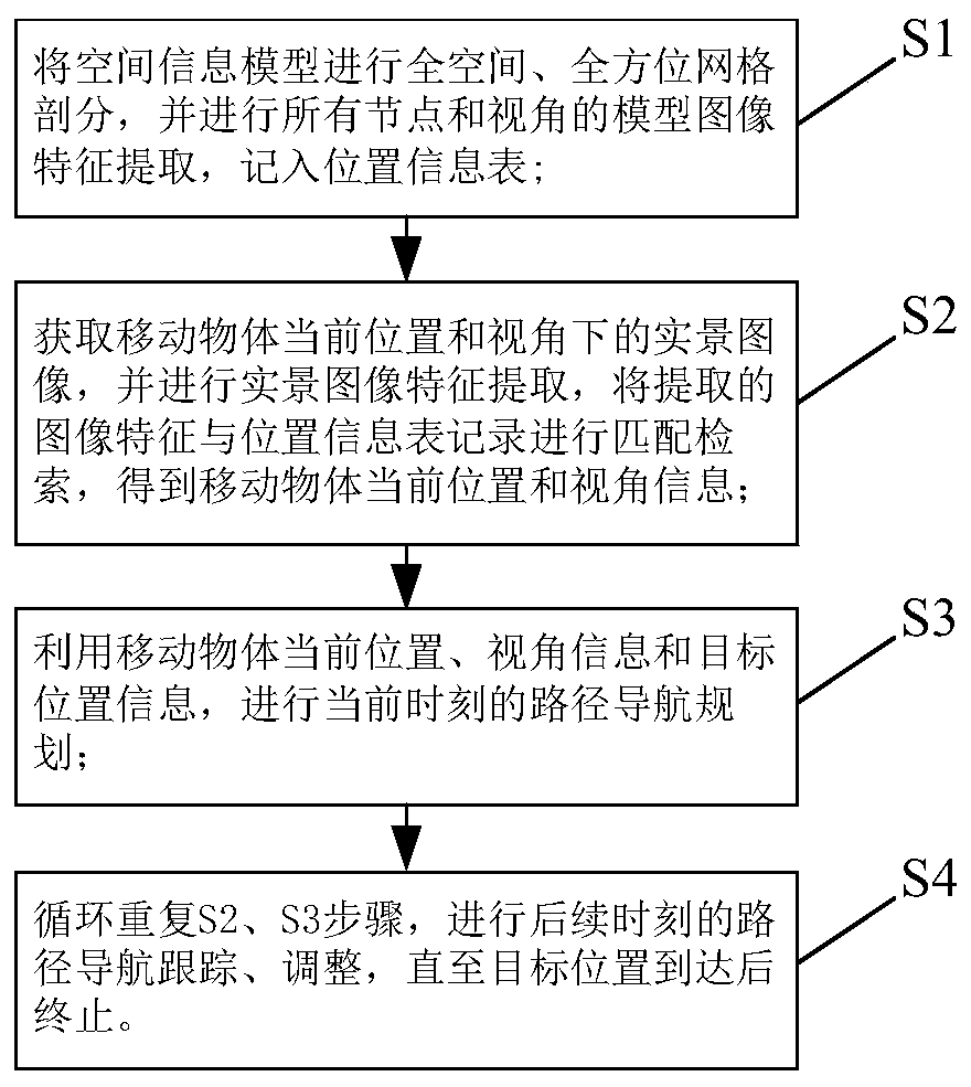 Positioning and navigation method based on spatial information model and real-time image comparison