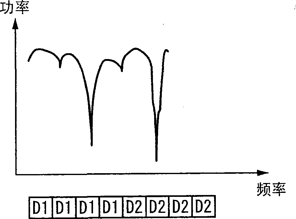 Terminal apparatus, base station apparatus and communication system