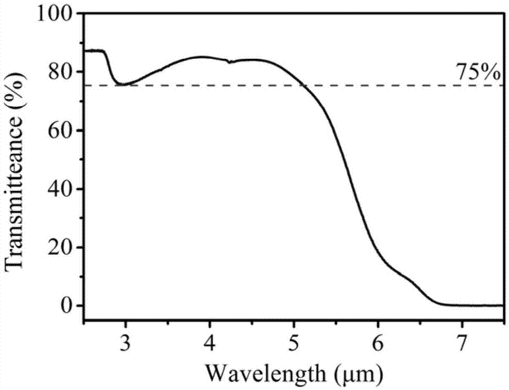 Germanate glass cladding/semiconductor fiber core composite material optical fiber