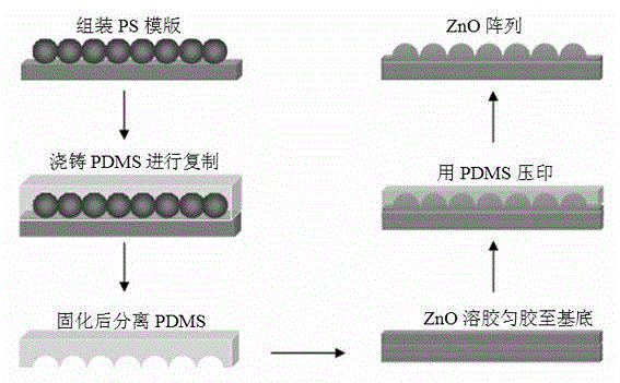 Preparation method of patterned zinc oxide film