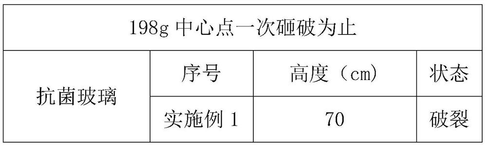 A kind of preparation method of antibacterial glass