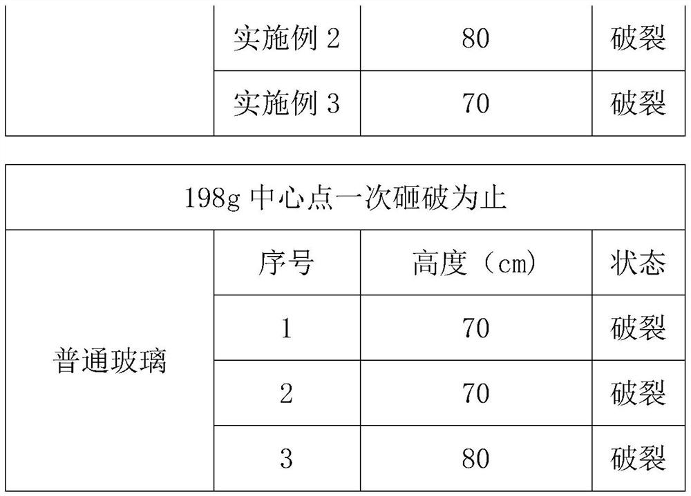 A kind of preparation method of antibacterial glass