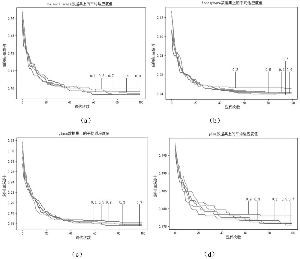 Rolling bearing fault diagnosis method for optimizing random forest through improved differential evolution algorithm