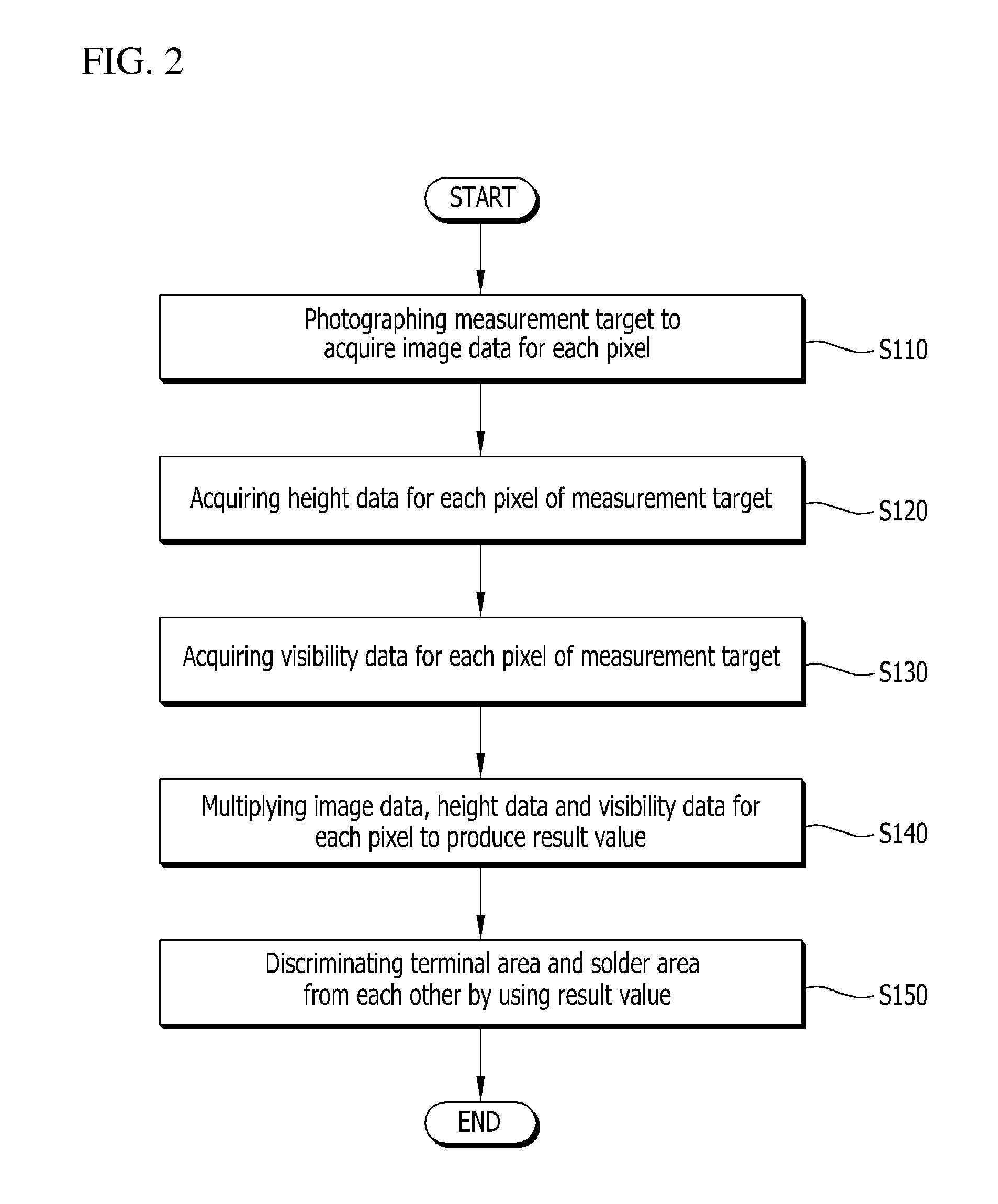 Board inspection apparatus and method