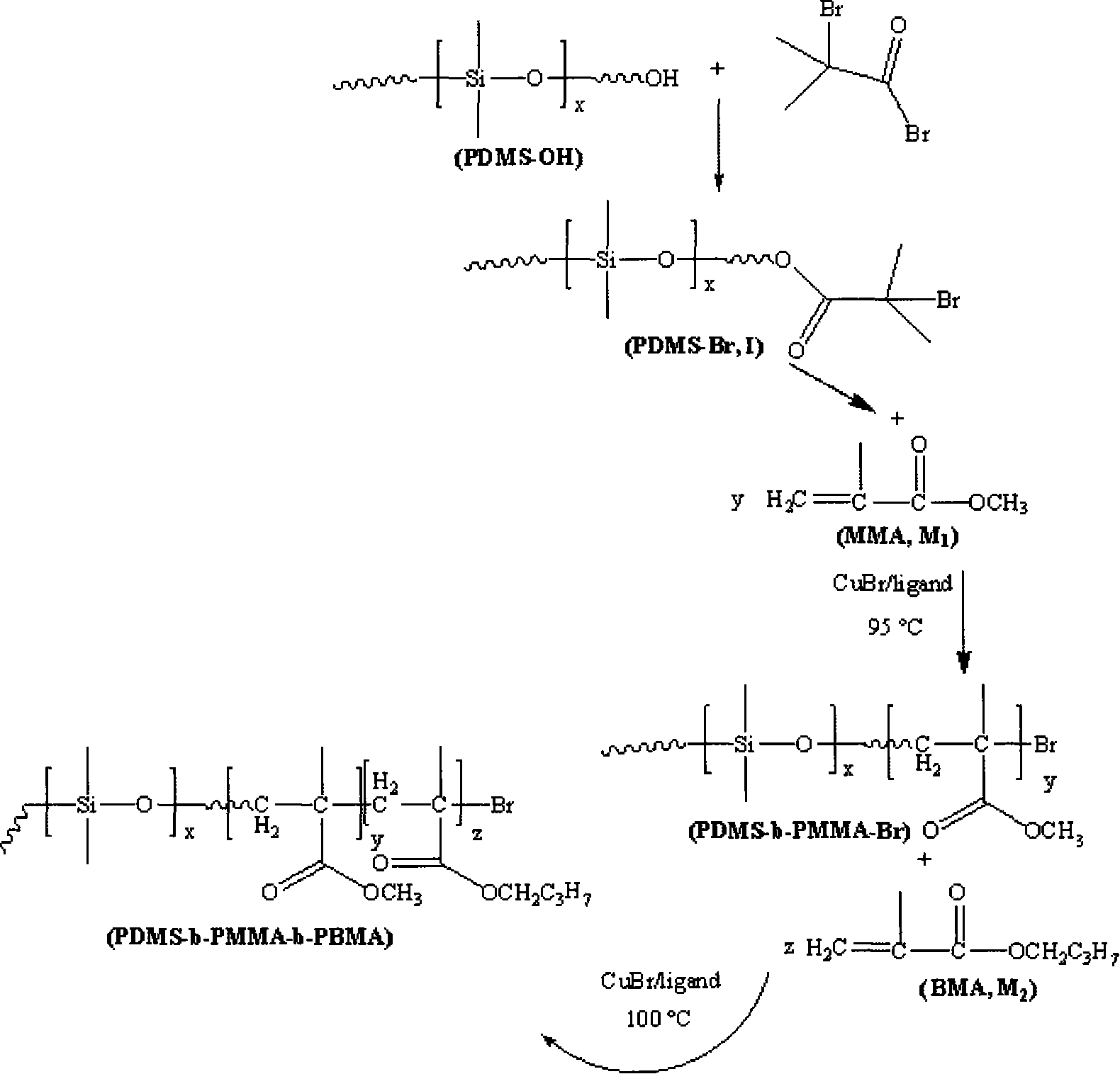 Silicon-acrylic tri-block copolymer with low surface energy and preparing method thereof