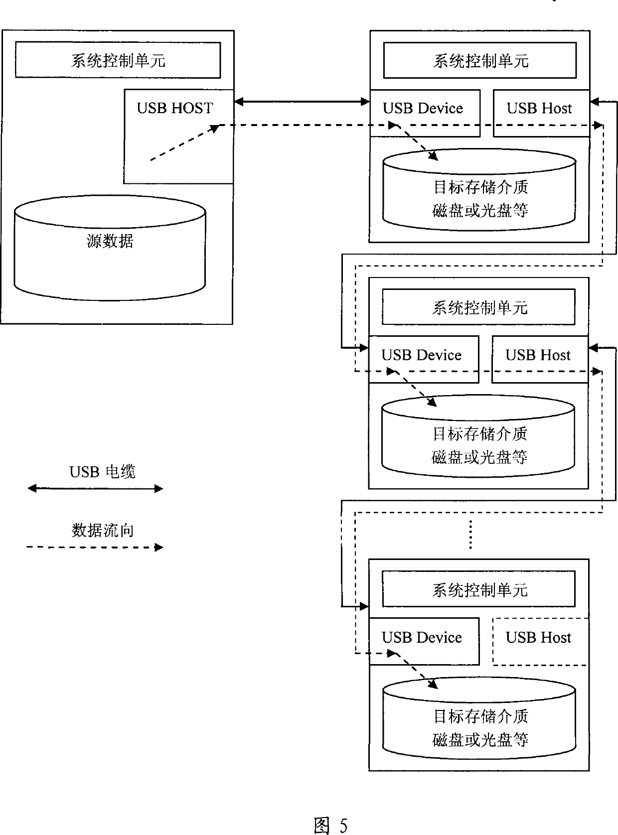 Apparatus and system for copying data to multiple memory media, and copying method thereof