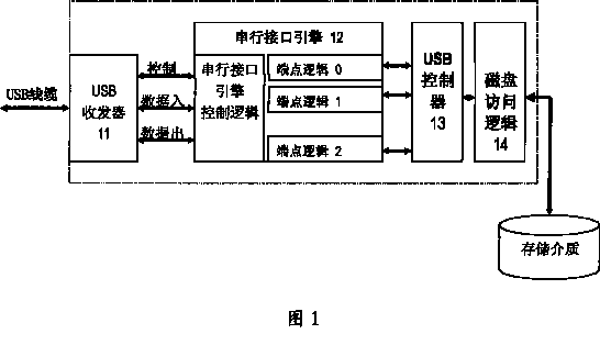 Apparatus and system for copying data to multiple memory media, and copying method thereof