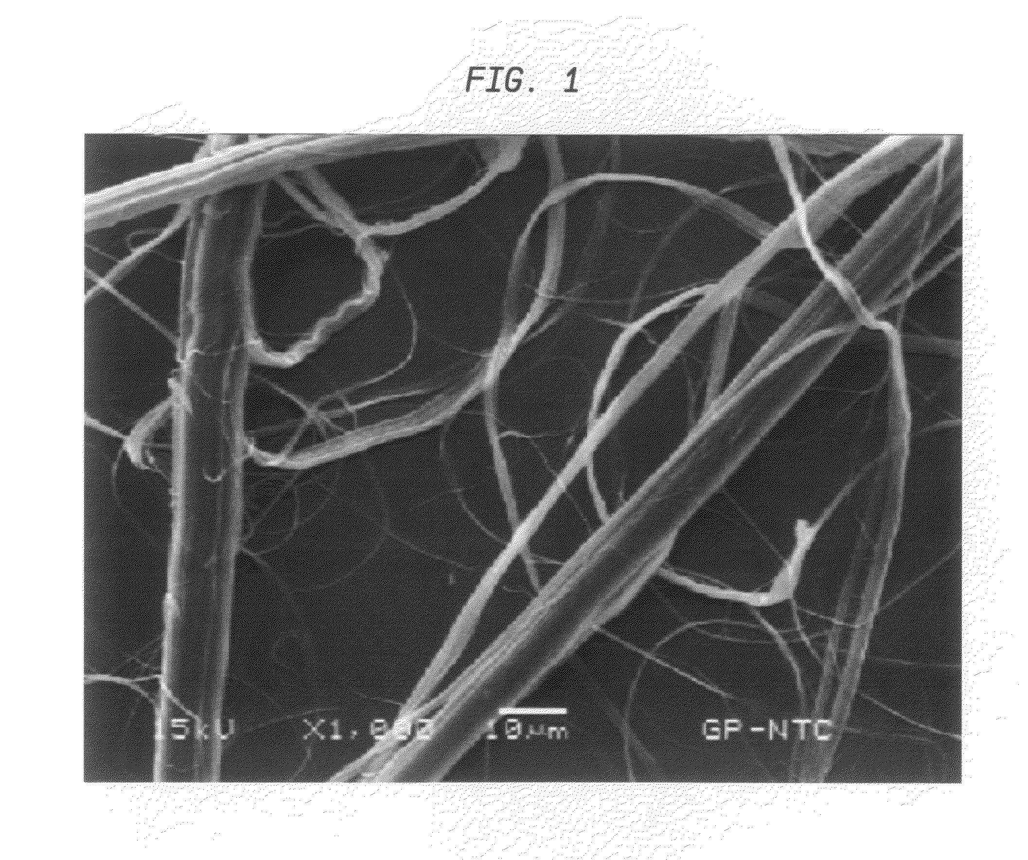 Method of making regenerated cellulose microfibers and absorbent products incorporating same