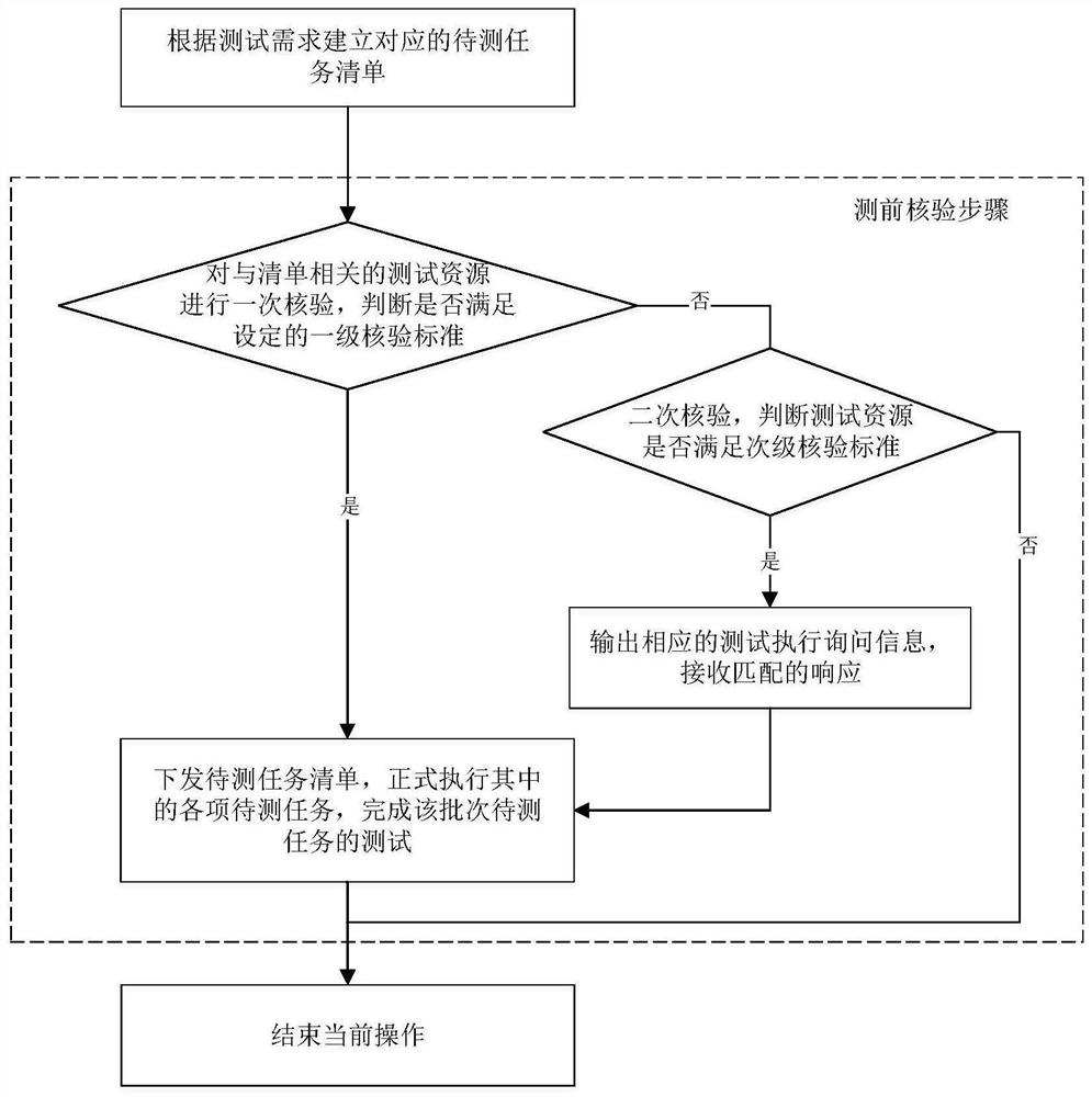 Batch testing method and device and sample analyzer