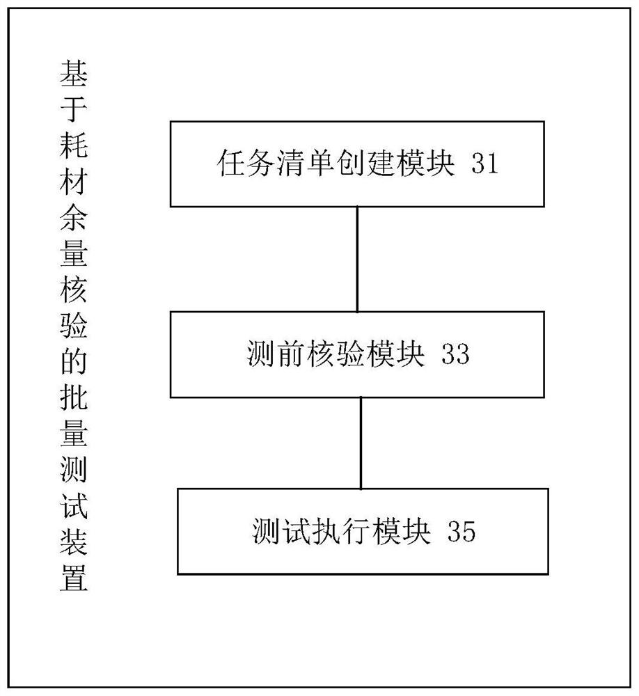 Batch testing method and device and sample analyzer