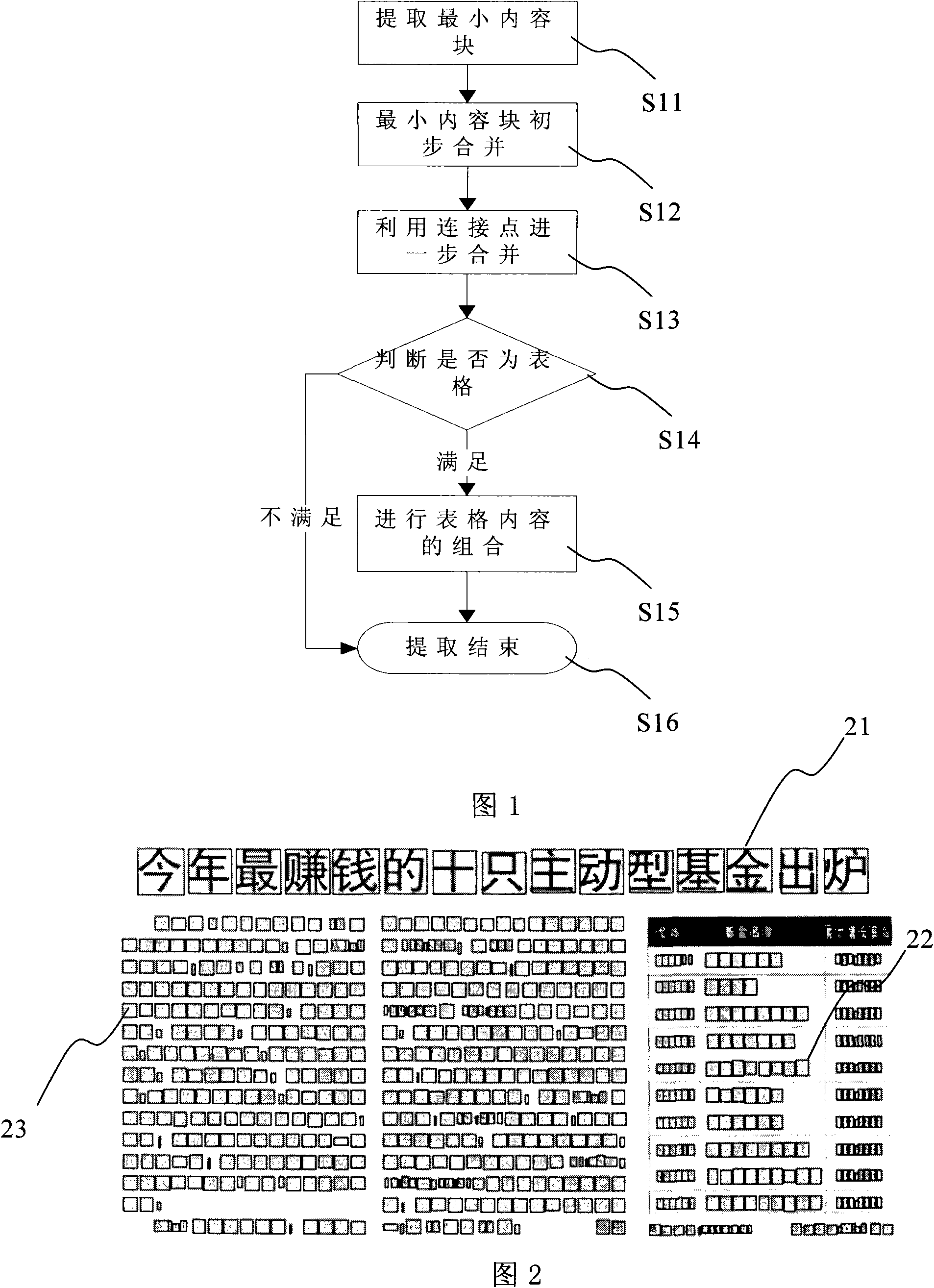 Method and system for identifying form in layout file