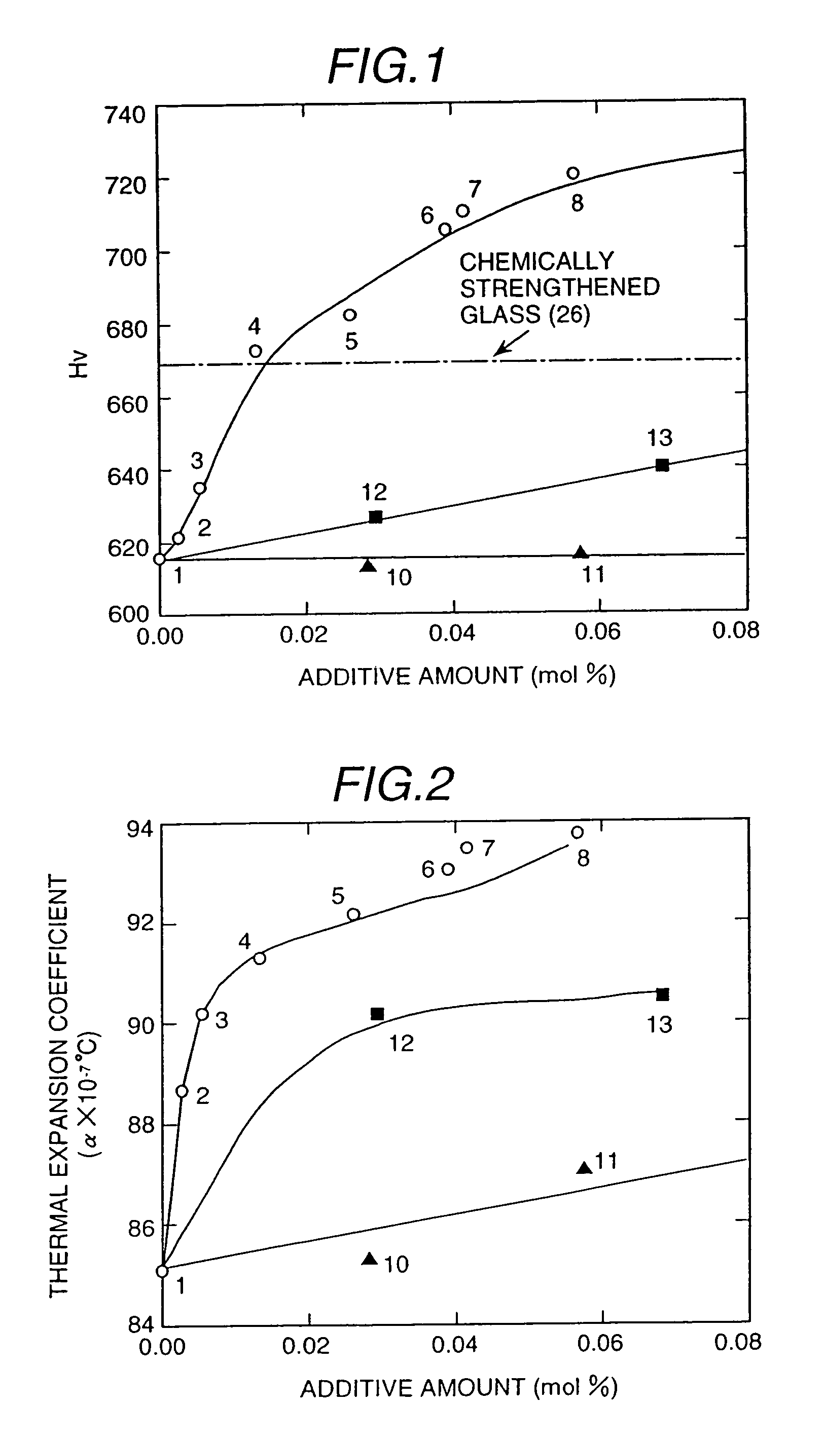 Glass substrate of disk for recording information, a disk for recording information, and a disk device for recording information