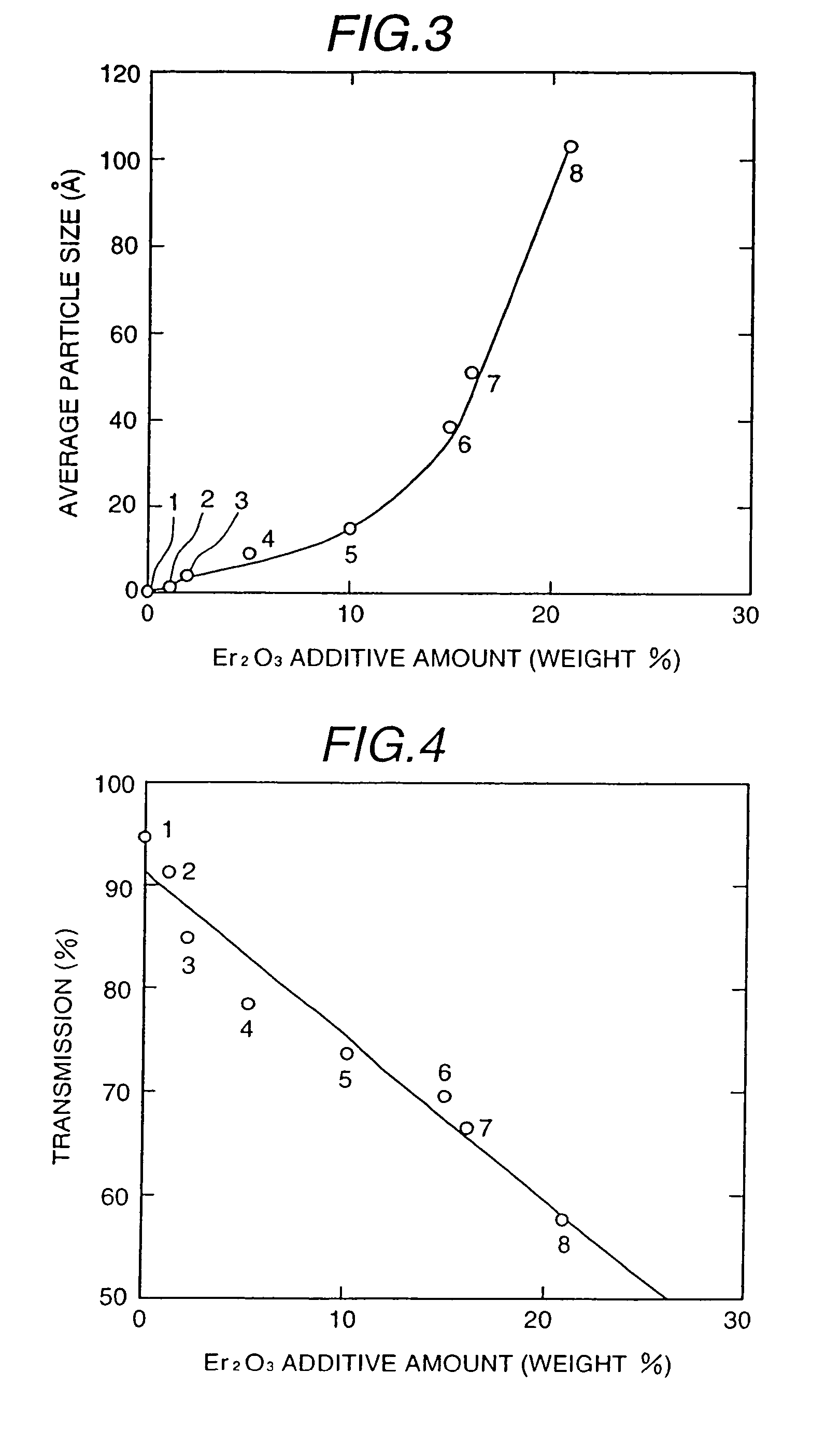 Glass substrate of disk for recording information, a disk for recording information, and a disk device for recording information
