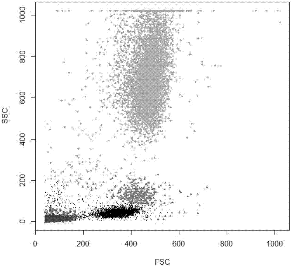 A method for automatic analysis of flow cytometer data