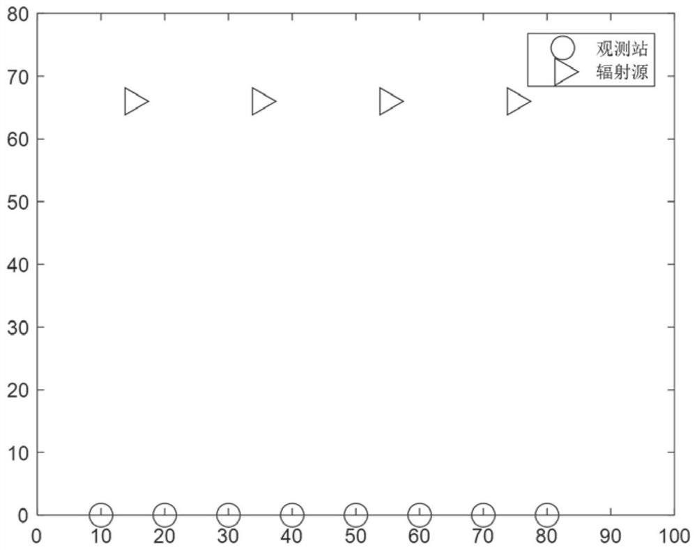 Passive multi-station multi-target positioning method based on dbscan