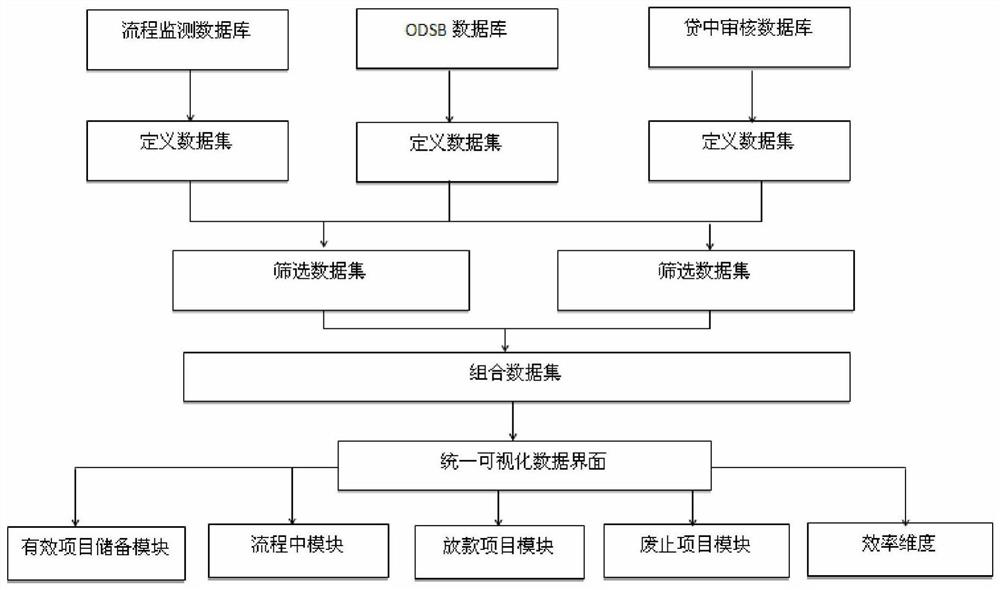 Large and medium-sized customer credit process monitoring system