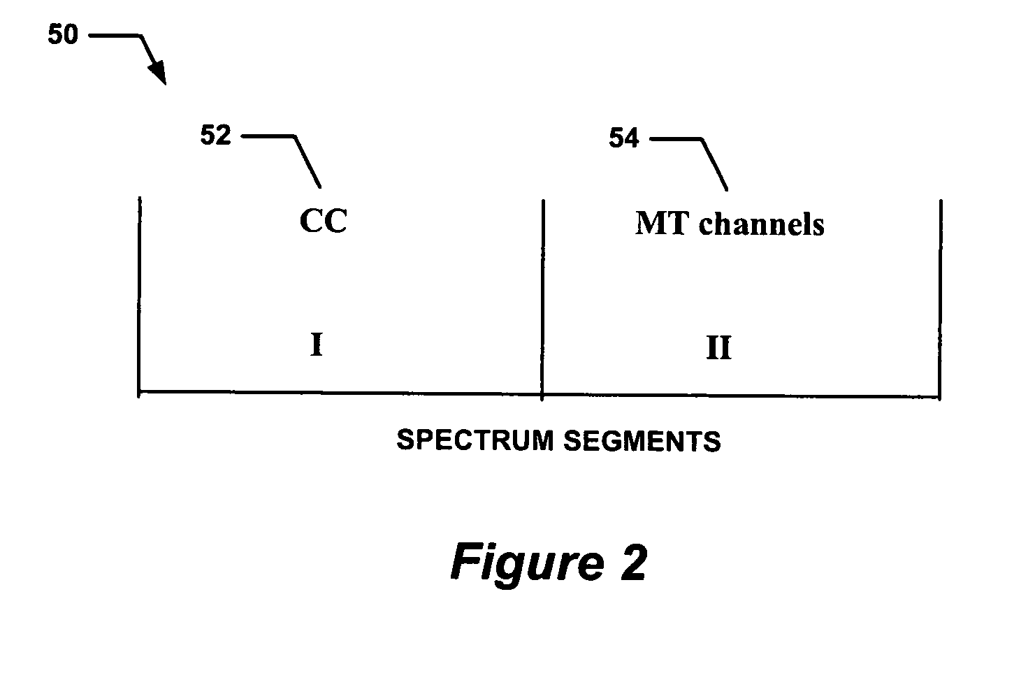 Protocol for wireless multi-channel access control