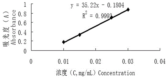 Cyclodextrin esterified derivative, preparation method and application of cyclodextrin esterified derivative
