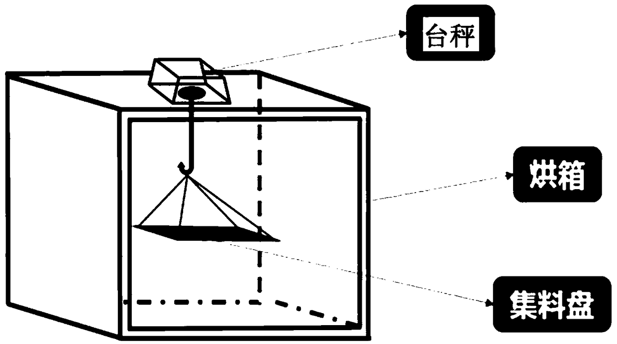 Method for rapidly measuring steel slag residue water content