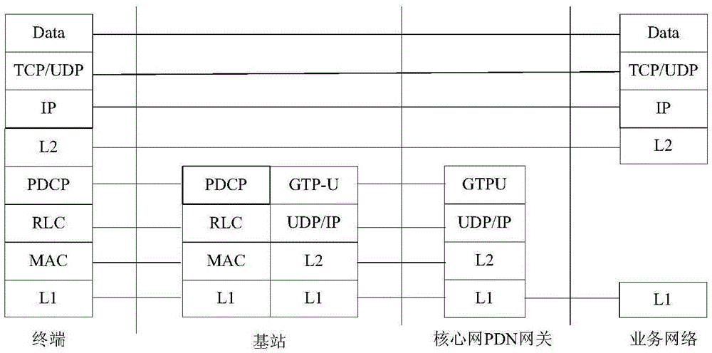 Method for transmitting two-layer data in LTE system