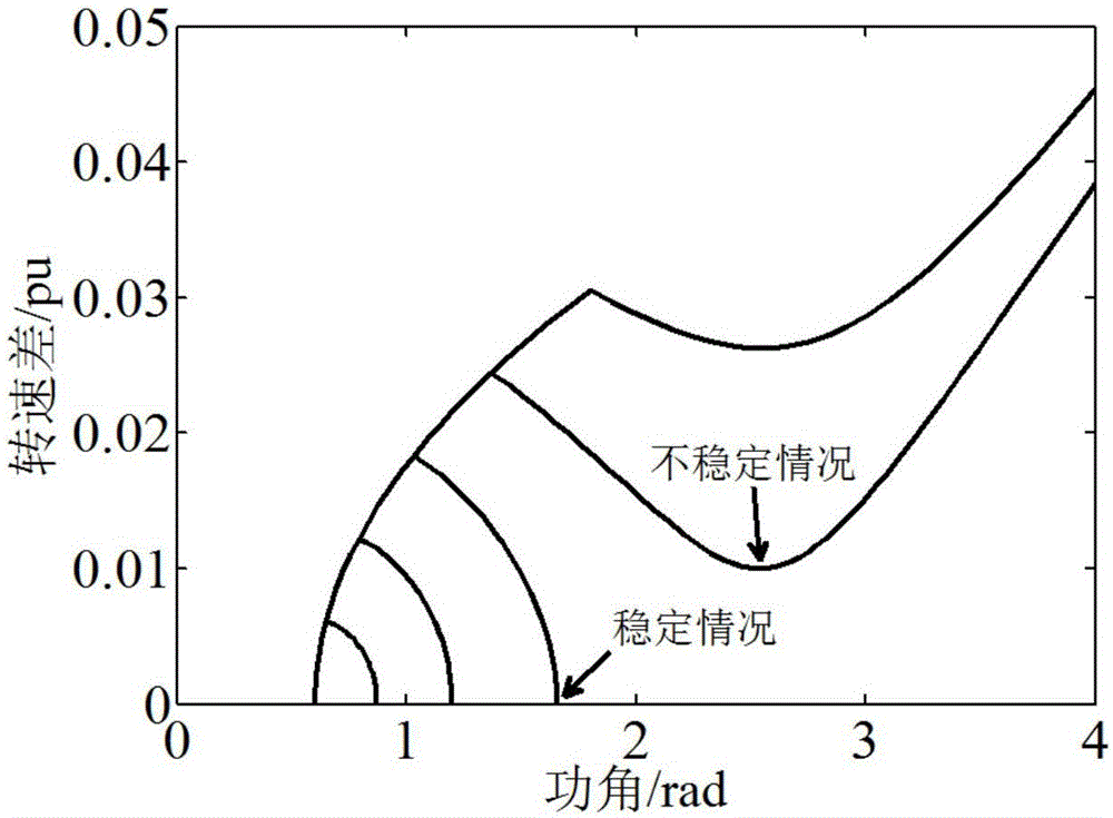 A real-time emergency control method for voltage and power angle stability based on response information