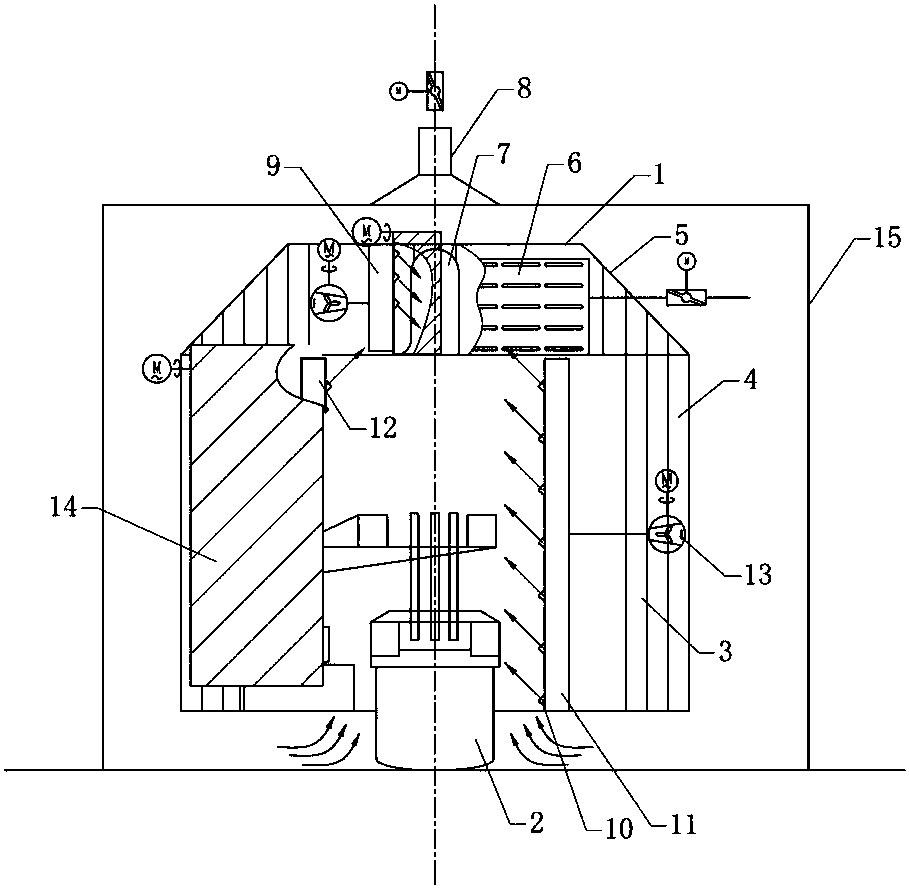 A smoke and dust collection device and a smoke and dust collection method for electric arc furnaces and refining furnaces