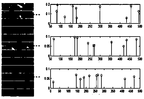 A fine-grained semantic color person re-identification method based on the position constraints of human body parts