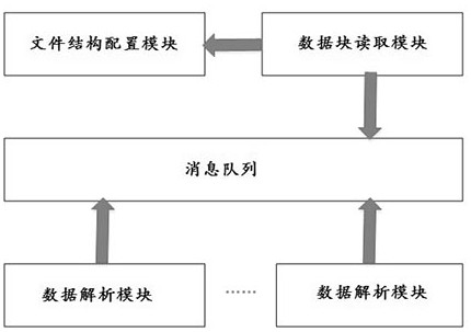 General and parallel parsing method, device and electronic equipment for airborne binary files