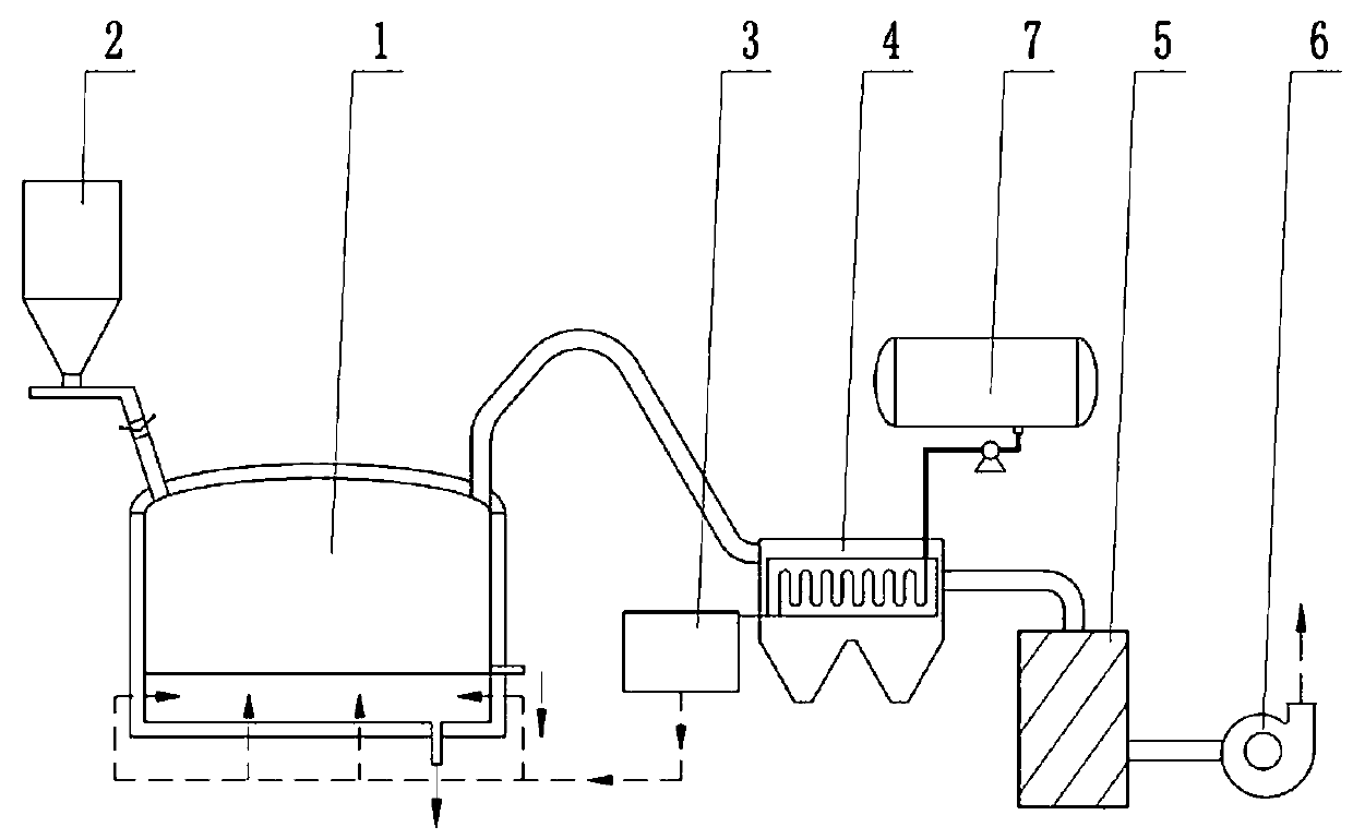 Arsenic alkali slag resource utilization device and method thereof