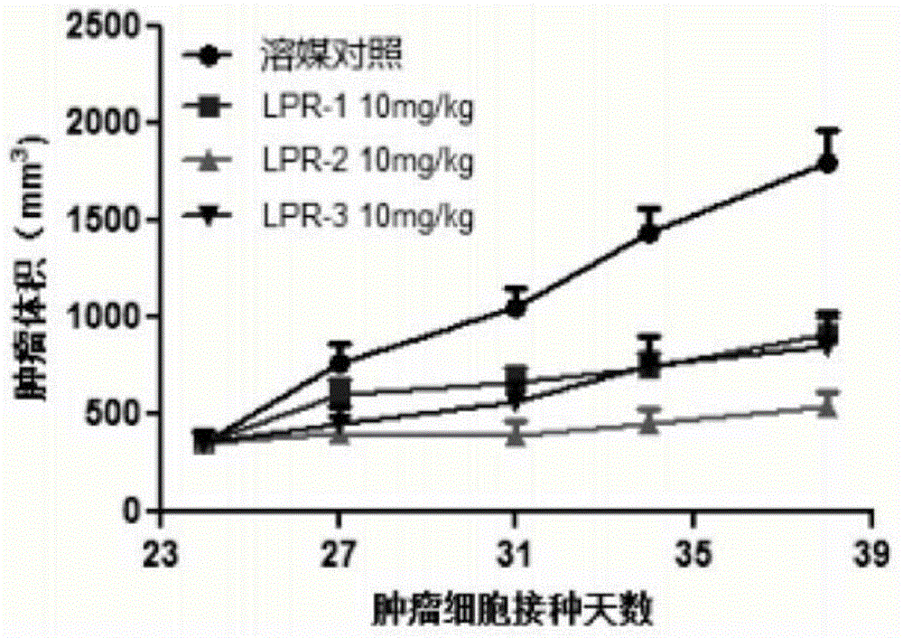 Polyethylene glycol-cactus oligopeptide bonded rapamycin derivative