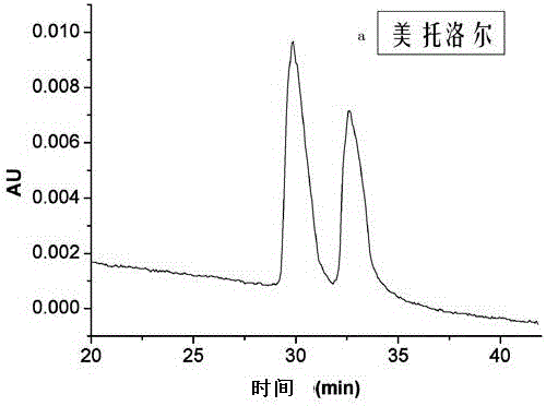 A kind of preparation method and application of ω-diamine derivatized β-cyclodextrin bonded SBA-15 chiral stationary phase