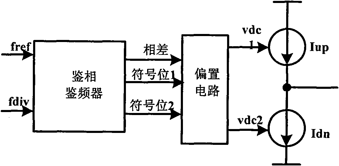 Combination circuit structure consisting of phase detection discriminator and charge pump applied to phase-locked loop