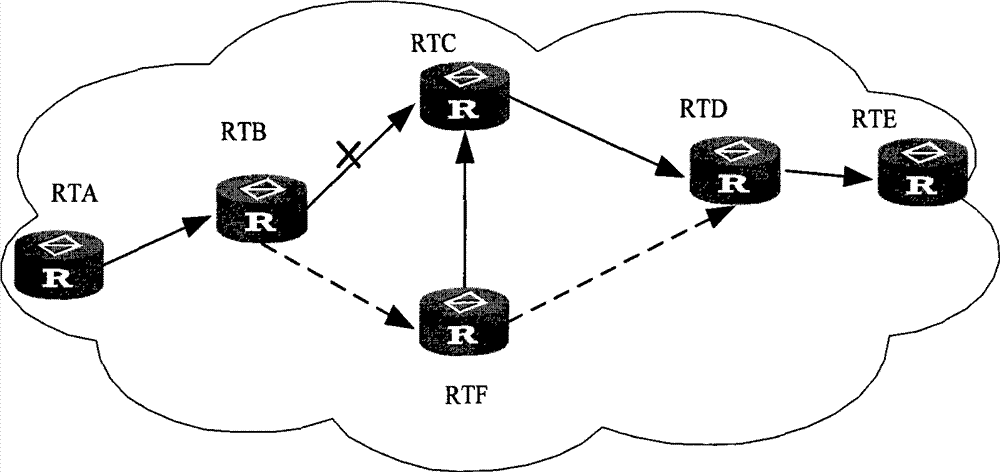 Fault detection method, communication system and label exchange router