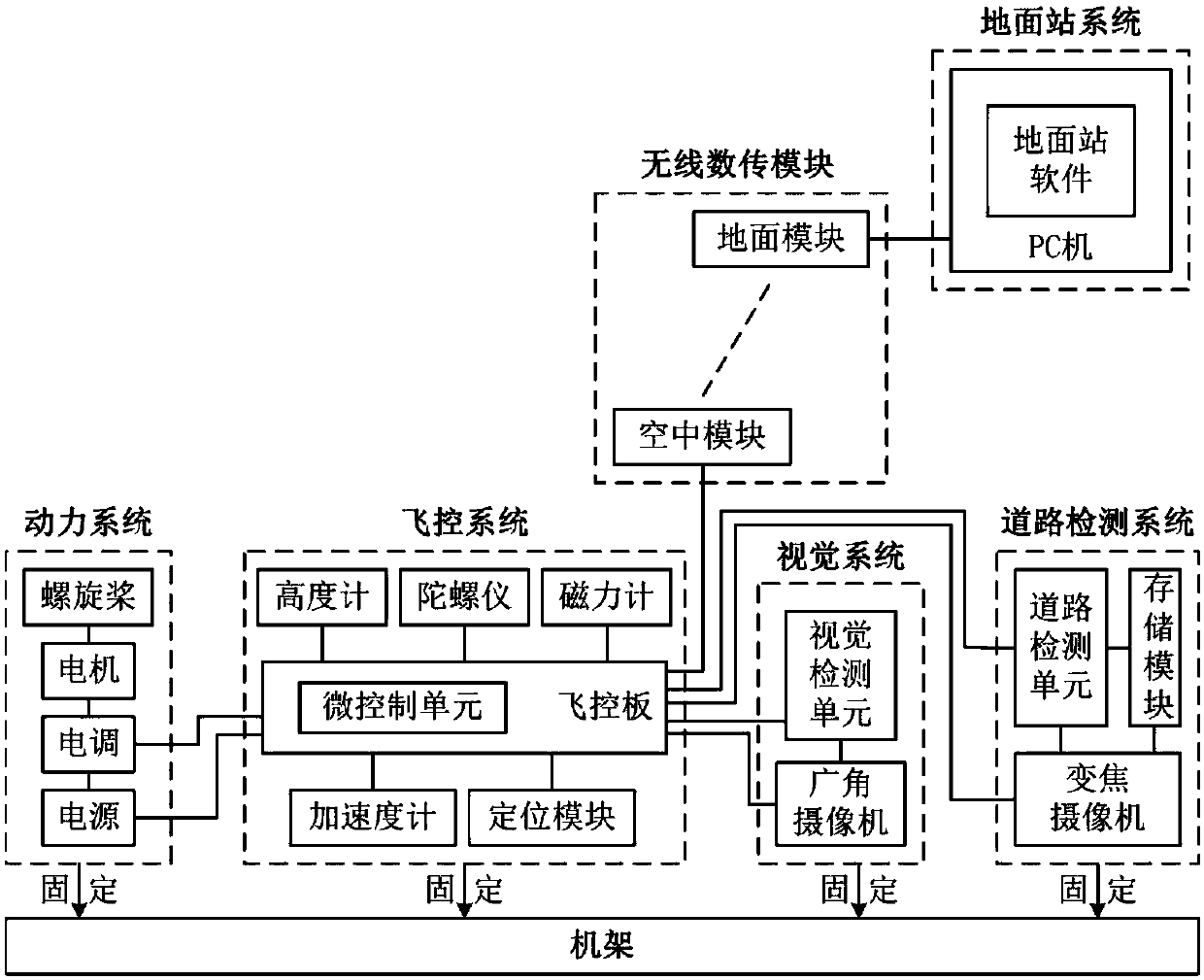 A road detection UAV and its automatic cruising method