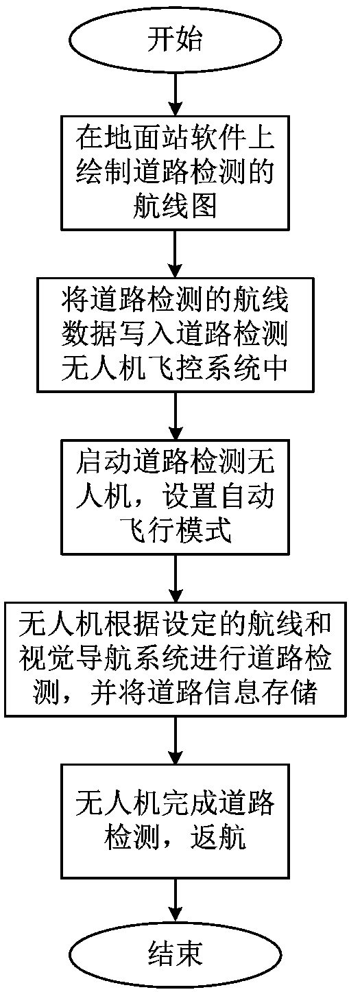 A road detection UAV and its automatic cruising method