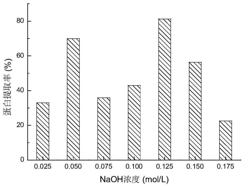 Preparation method of selenium-rich cooked Chinese chestnut powder suitable for industrial production