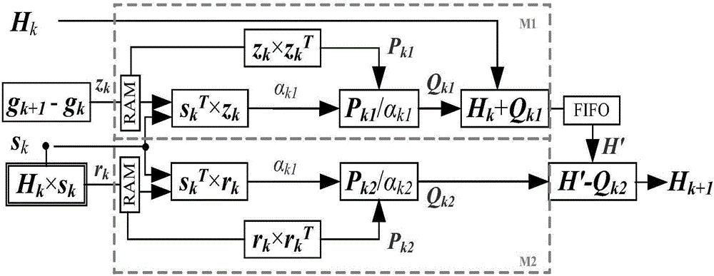FPGA system and implementation method based on on-line training neural network of quasi-newton method
